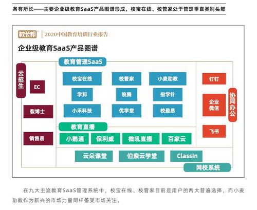 校寶在線 校管家 小麥助教三大教育saas平臺評測 誰的產(chǎn)品最有競爭力